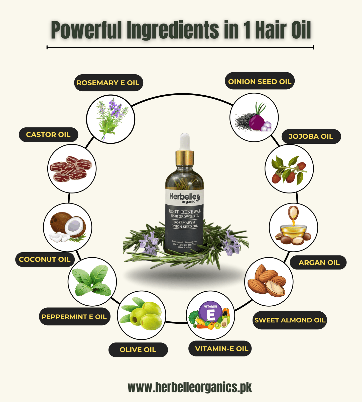 Root Renewal Hair Growth Oil - Herbelle OraganicsHerbelle Oraganics