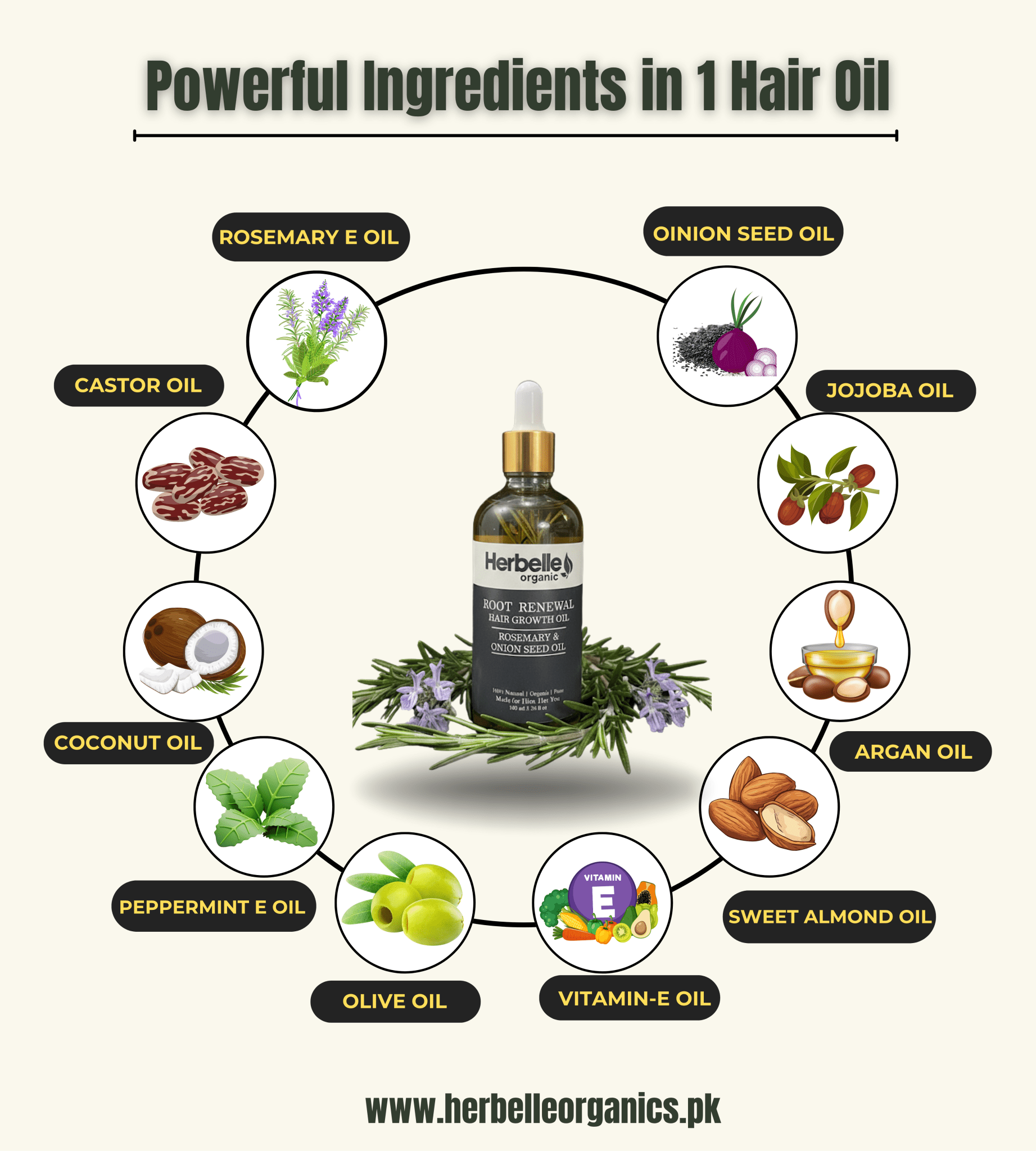 Root Renewal Hair Growth Oil - Herbelle OraganicsHerbelle Oraganics