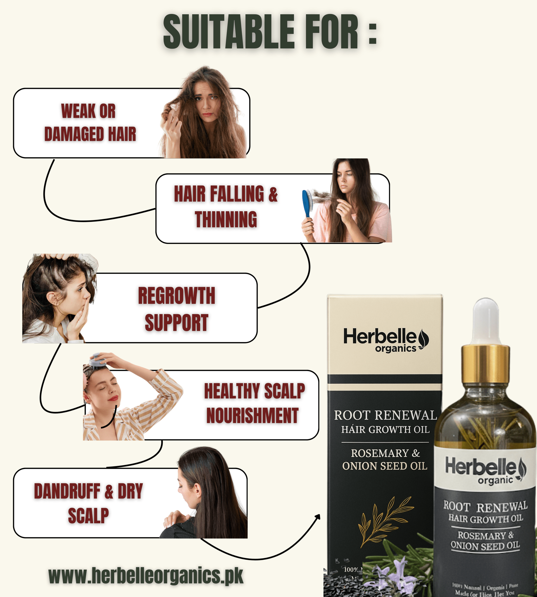 Root Renewal Hair Growth Oil - Herbelle OraganicsHerbelle Oraganics