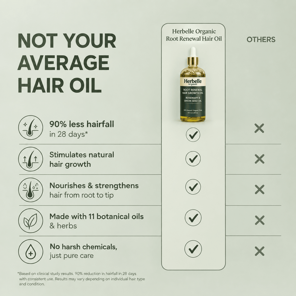 Root Renewal Hair Growth Oil - Herbelle OraganicsHerbelle Oraganics